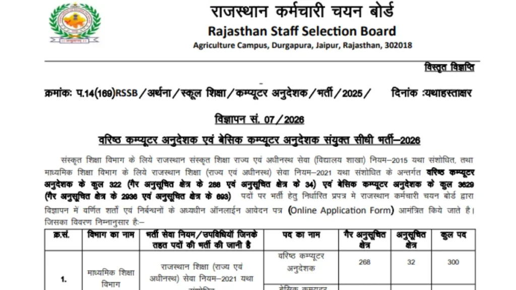 RSSB Computer Instructor Recruitment 2026 – Apply Online for 3951 Posts